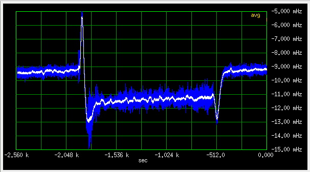 Fan test of Epson OCXO
