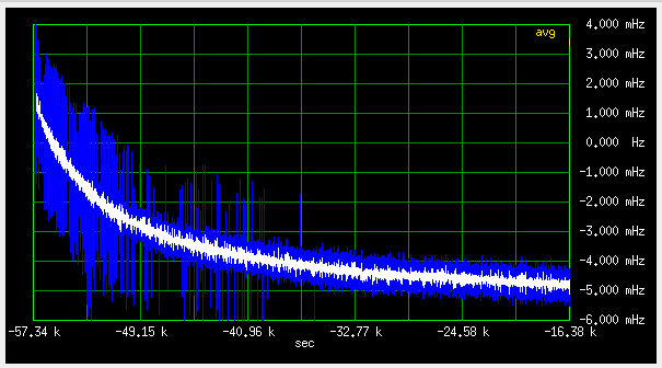 4 to 16 hours after power up