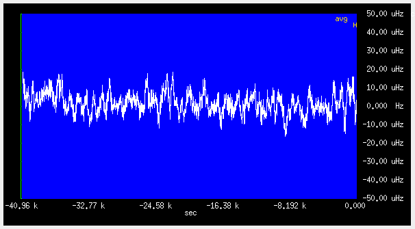 two LPFRS rubidiums against each other, 10uHz/div scale
