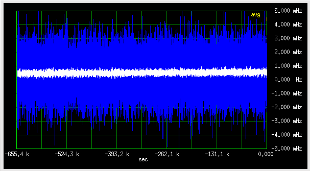 LPFRS versus Trimble GPSDO, 8 days, 1mHz/div