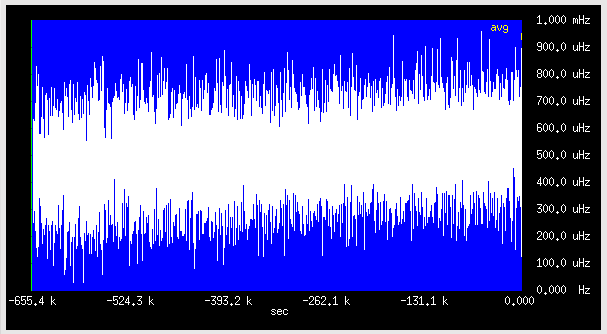 LPFRS versus Trimble GPSDO, 8 days, 1mHz/div