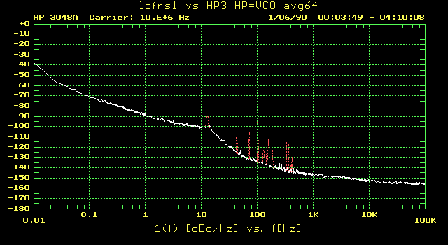 Phase noise of the Cellsync GPSDO