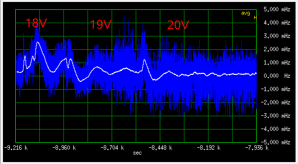 Going from 18 to 20V