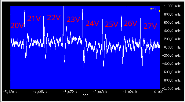 Going from 20 to 27V