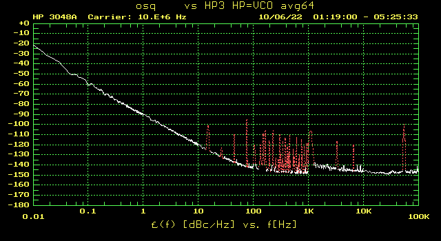 Phase noise of the oscilloquarz OSA 4350, disciplined and holdover compared