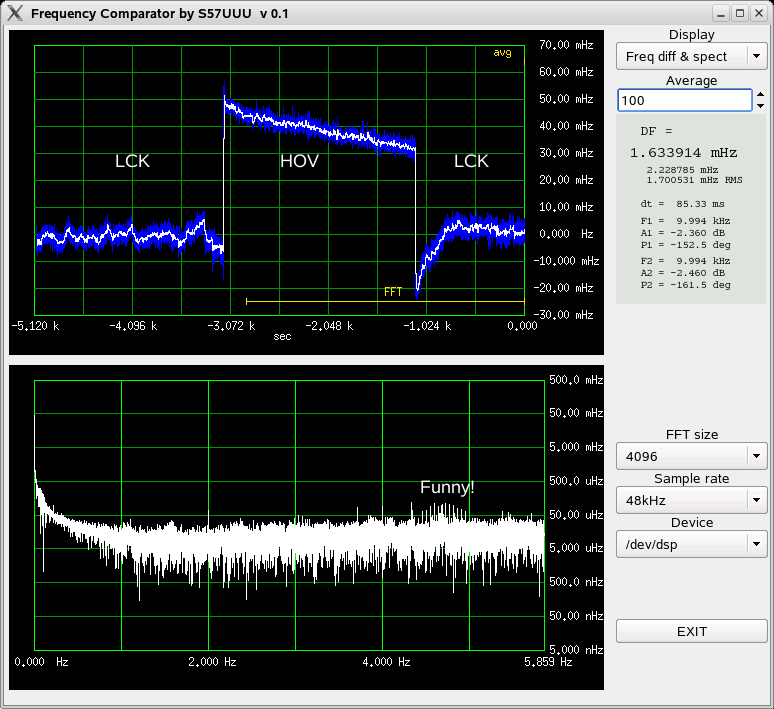 Frequency difference plot
