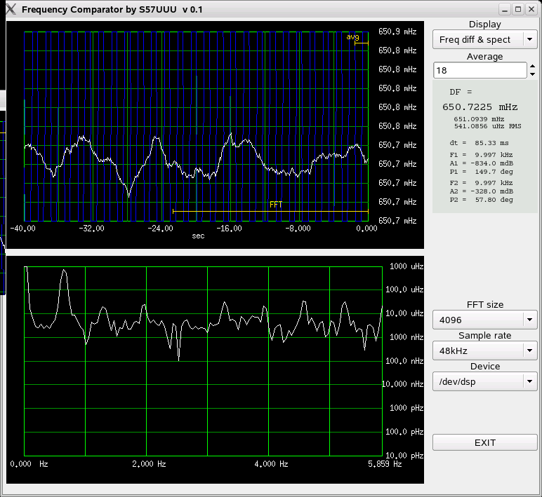 Frequency difference plot