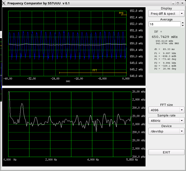 Frequency difference plot