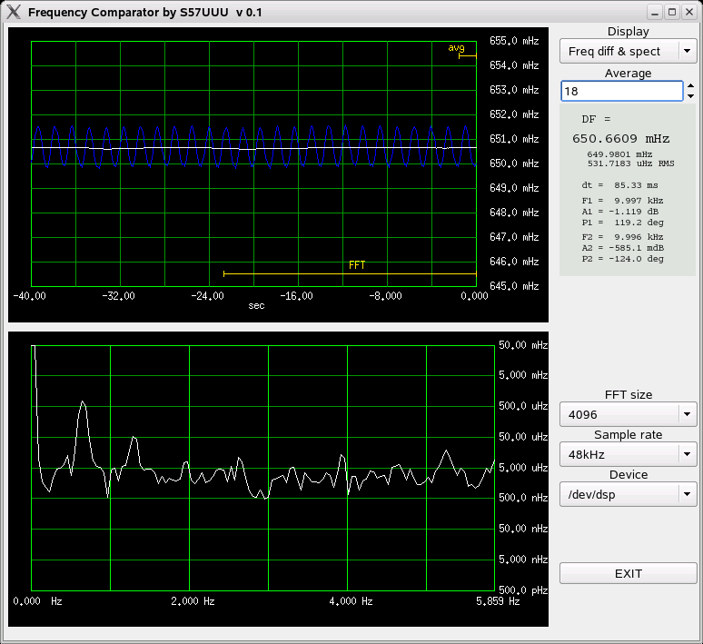 Frequency difference plot