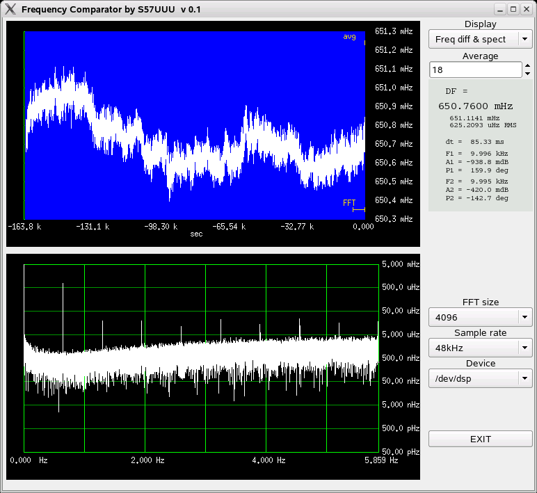 Frequency difference plot