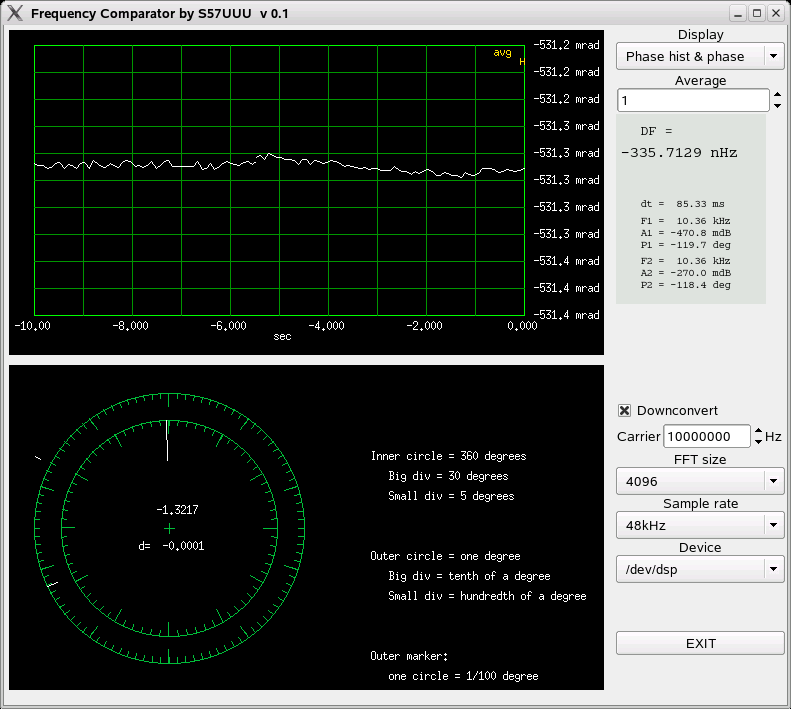 Noise on the phase measurement