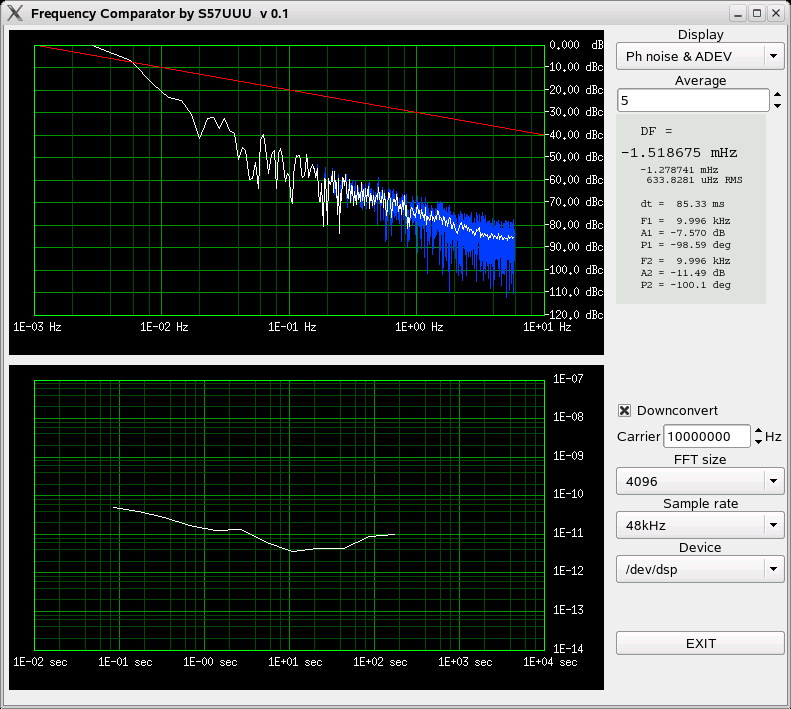 Phase noise and Allan deviation plots