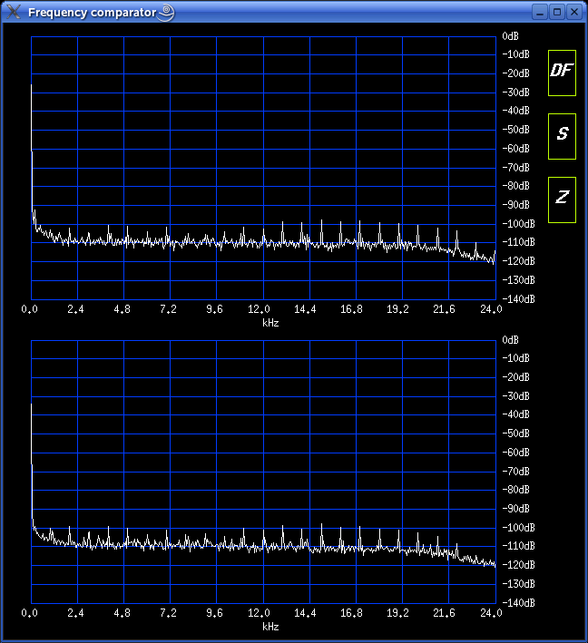 Noise floor of the sound card