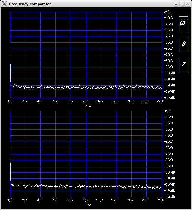 Noise floor of the sound card