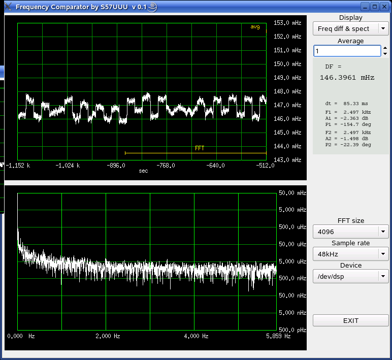 Frequency difference plot