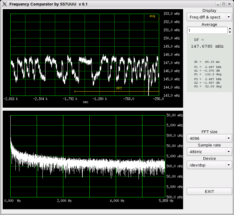 Frequency difference plot