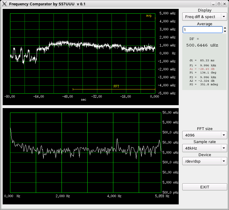 Frequency difference plot