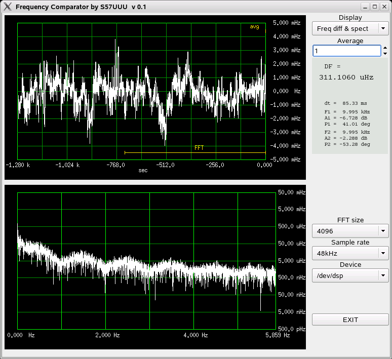 Frequency difference plot