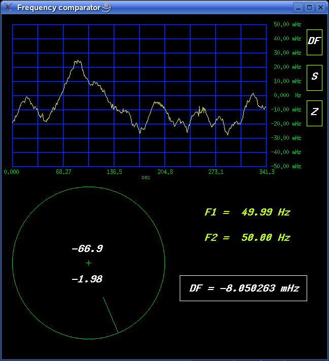 Frequency comparison screen