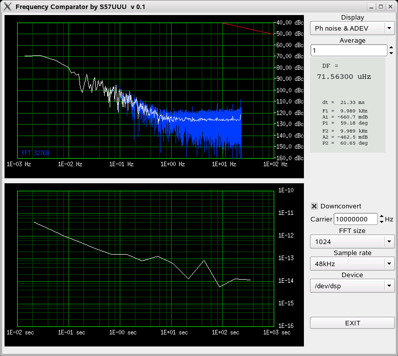 Phase noise and Allan deviation plots
