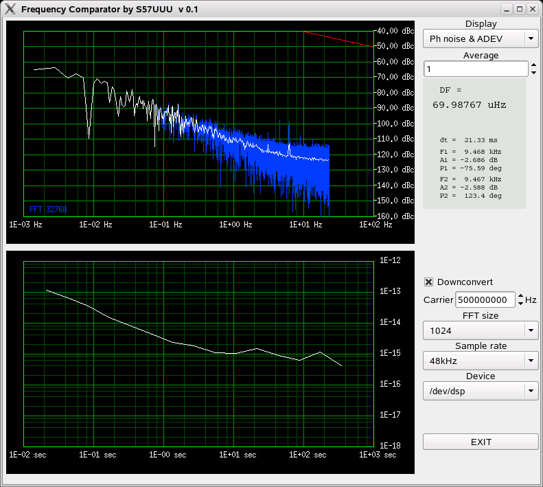 Phase noise and Allan deviation plots