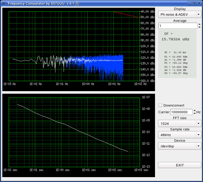 Phase noise and Allan deviation plots