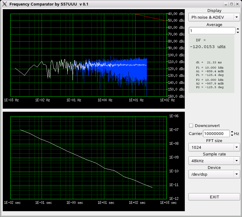 Phase noise and Allan deviation plots