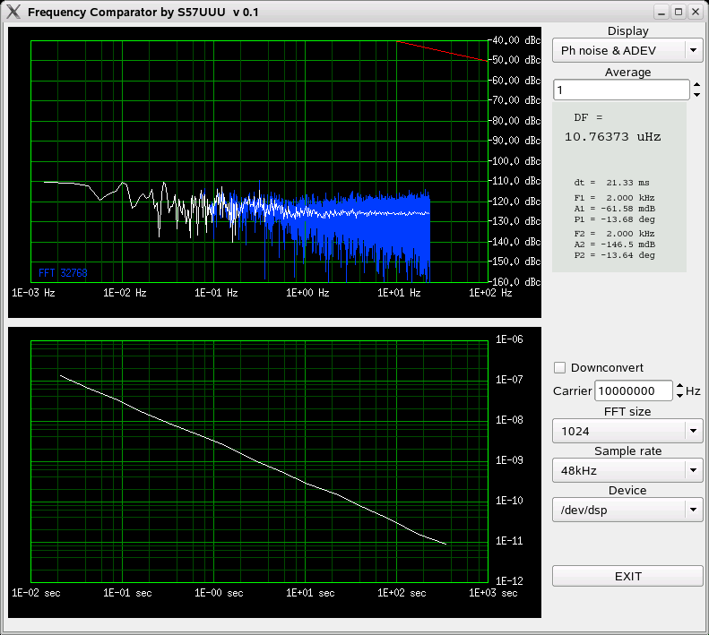 Phase noise and Allan deviation plots