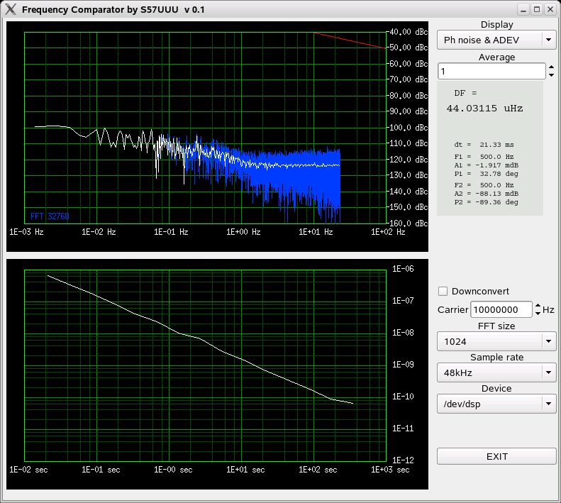 Phase noise and Allan deviation plots