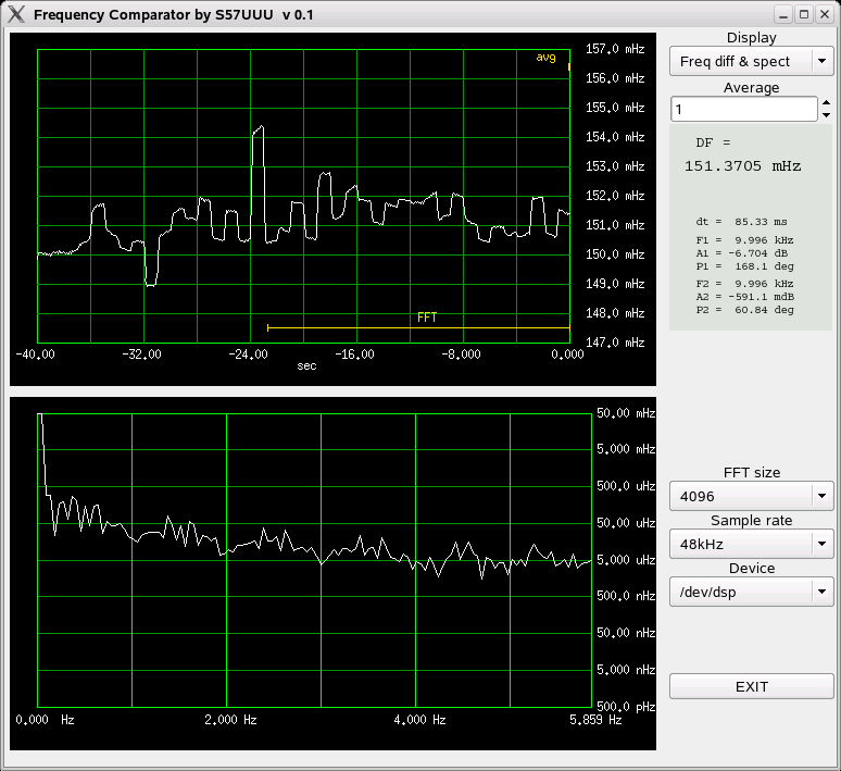 Frequency difference plot